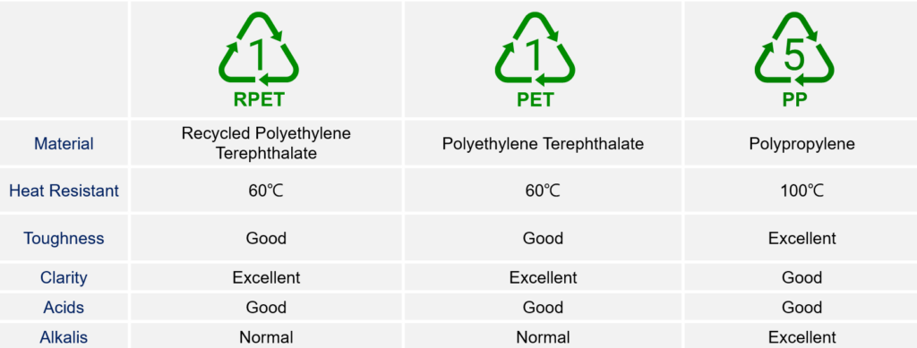 material-properties